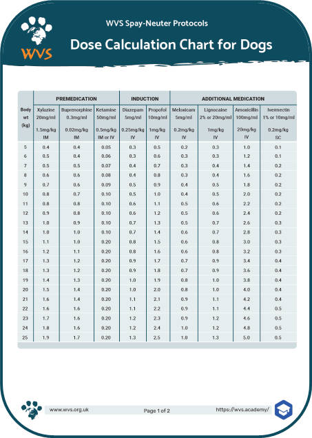 Dose chart for propofol induction